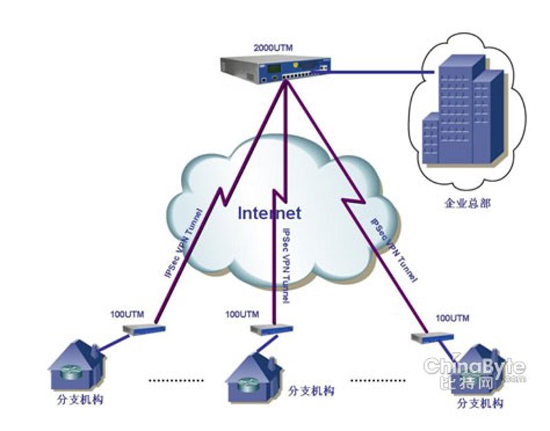 网站建设公司如何选择?——对话两位资深从业者的观点