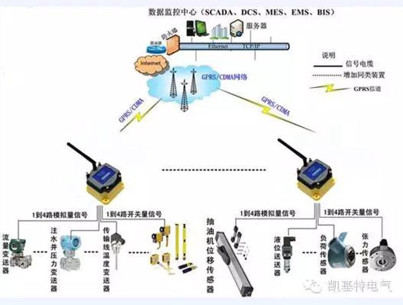 软件定制开发：传统与现代的优劣对比