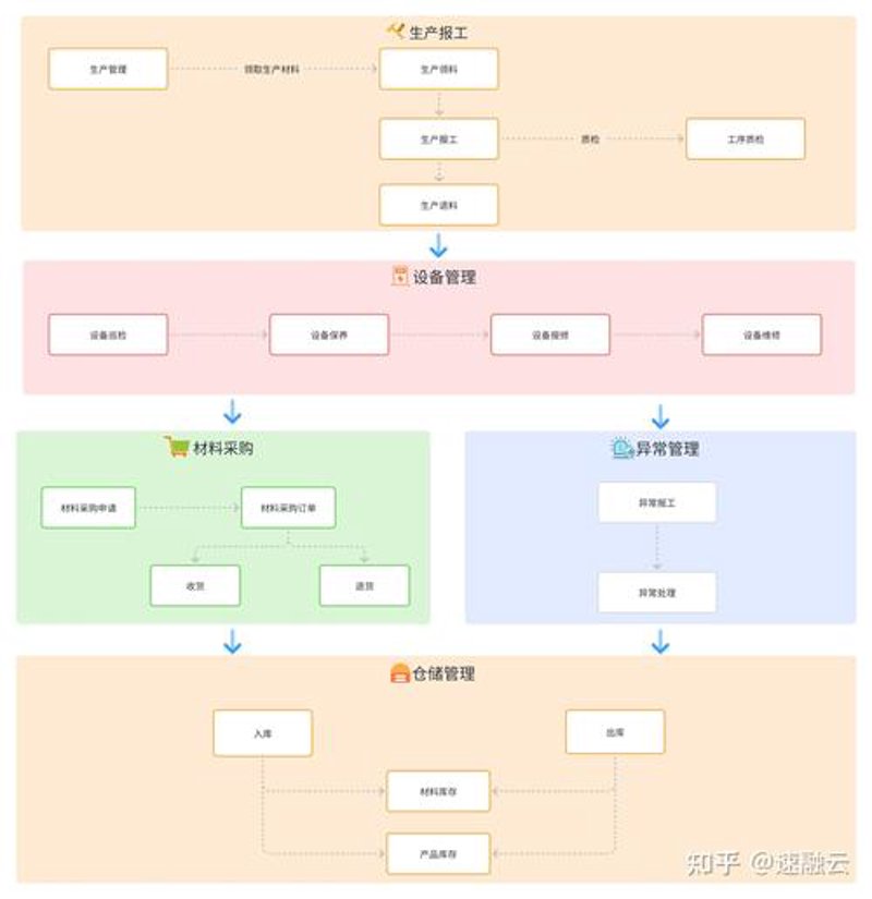 上海软件开发:从零到一的创业之路