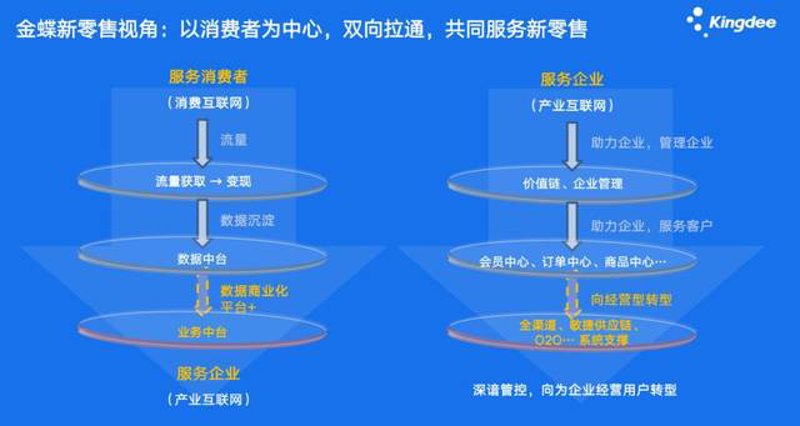 上海软件开发：用故事讲述技术如何改变企业